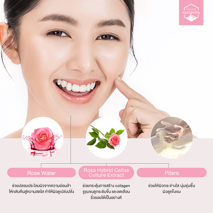 Naturista Rose Facial Cleanser 300ml  เจลล้างหน้าจากสารสกัดกุหลาบ ช่วยกระตุ้นการสร้าง Collagen ช่วยให้รูขุมขนดูกระชับ สูตรอ่อนโยน ช่วยให้ความชุ่มชื่น ปราศจากสิ่งสกปรกตกค้าง ผิวหน้ากลับมาใสอีกครั้ง